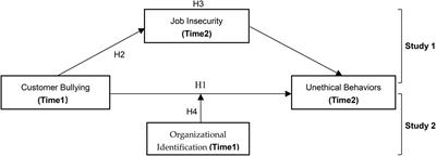 Can Organizational Identification Weaken the Negative Effects of Customer Bullying?—Testing the Moderating Effect of Organizational Identification